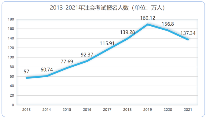 報名人數