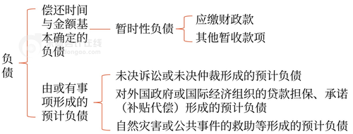 初級會計實務
