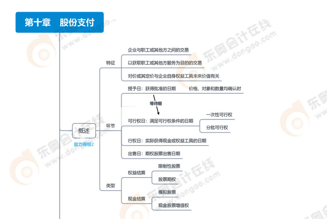 注會會計第十章-股份支付