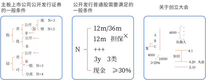 手寫板組合