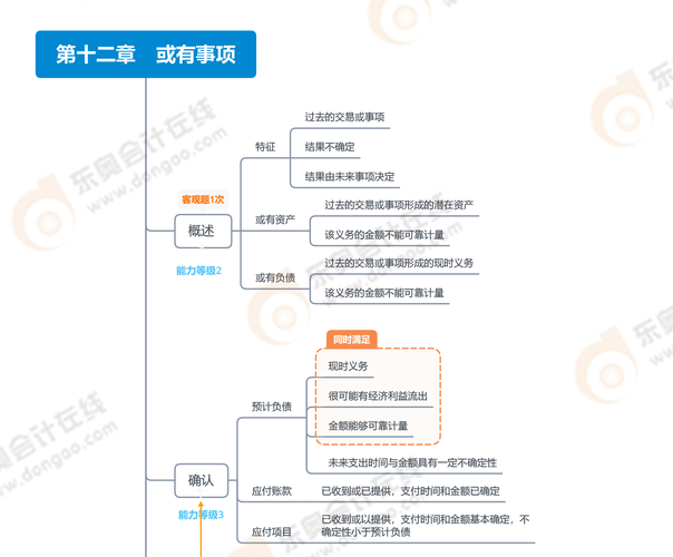第十二章思維導圖