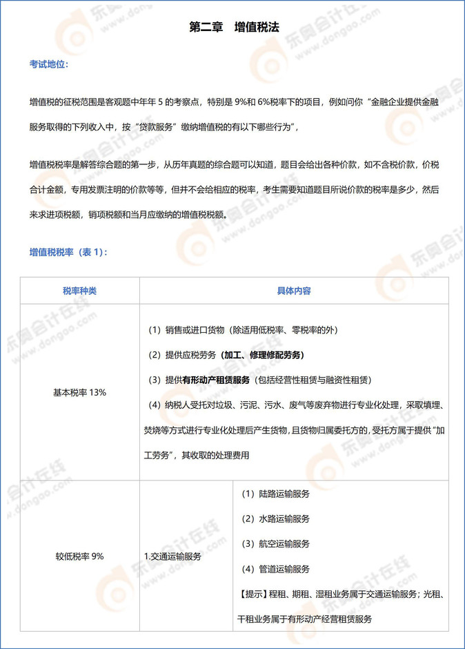 2023年注會稅法稅率表大全_01