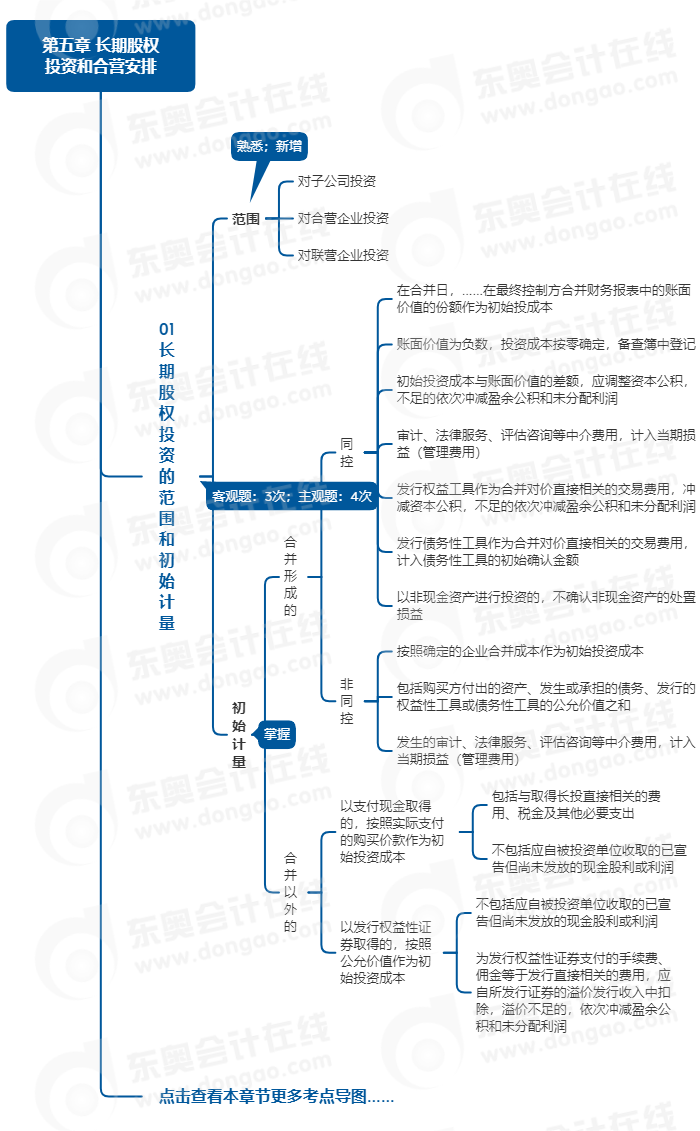 中級會計實務思維導圖