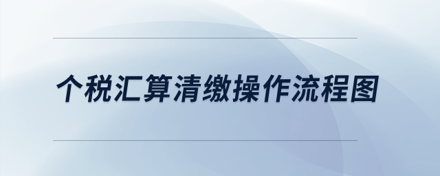 個稅匯算清繳操作流程圖？
