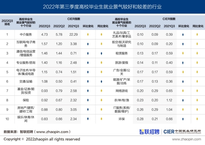 初級會計就業前景對比