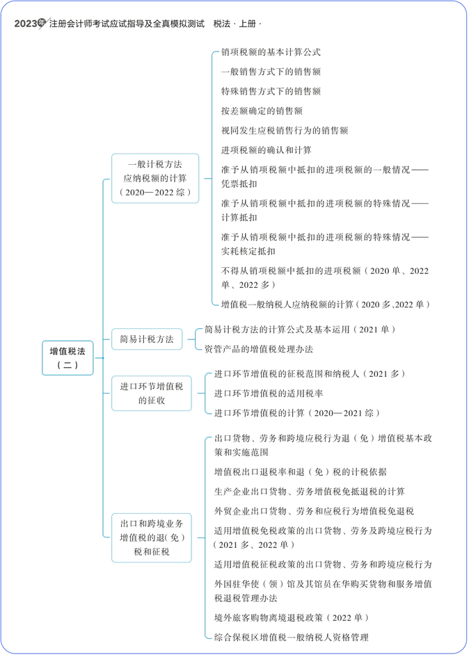 輕一圖書內容