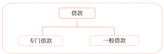 11第十一章 借款費(fèi)用708