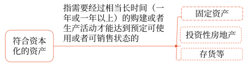 11第十一章 借款費(fèi)用723