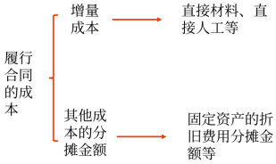 12第十二章 或有事項8179