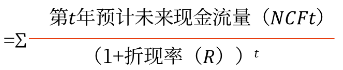 資產未來現金流量的現值