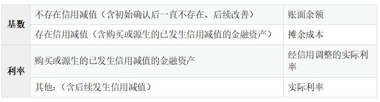 圖12