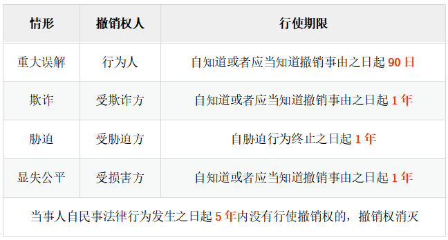 圖2