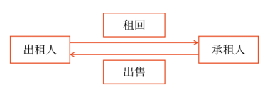 圖3