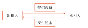 圖2