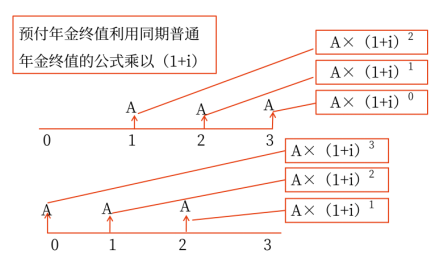 圖1