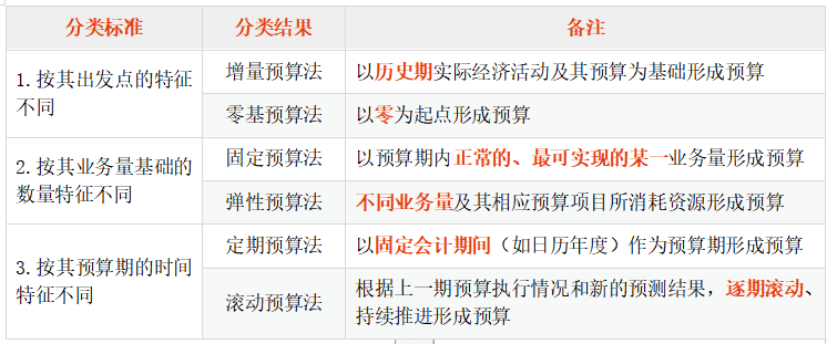 圖1