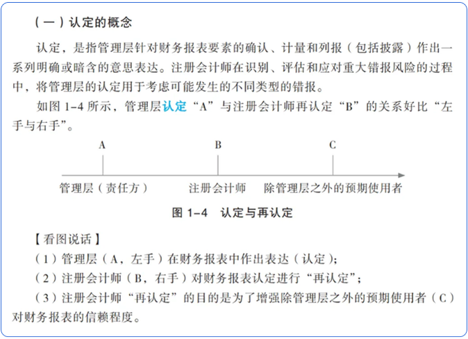 認定的概念