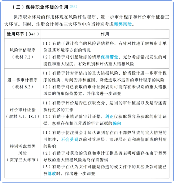 保持職業懷疑的作用