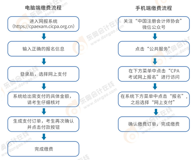 注會繳費流程圖解