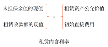 14第十四章 租賃7877