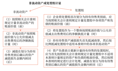 15第十五章 持有待售的非流動資產、處置組和終止經營9093