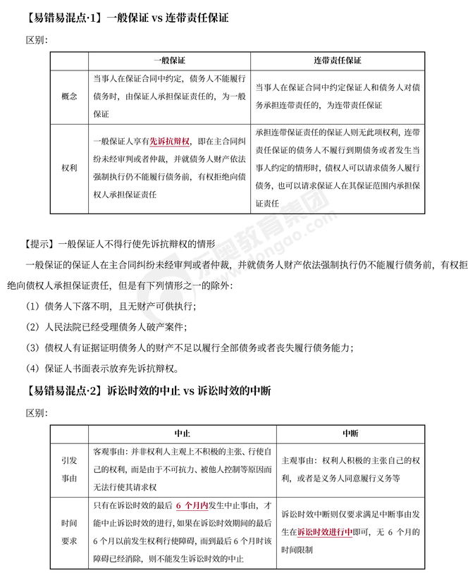 經濟法