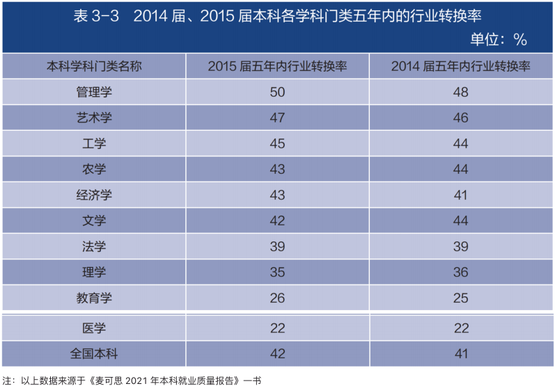 就業報告