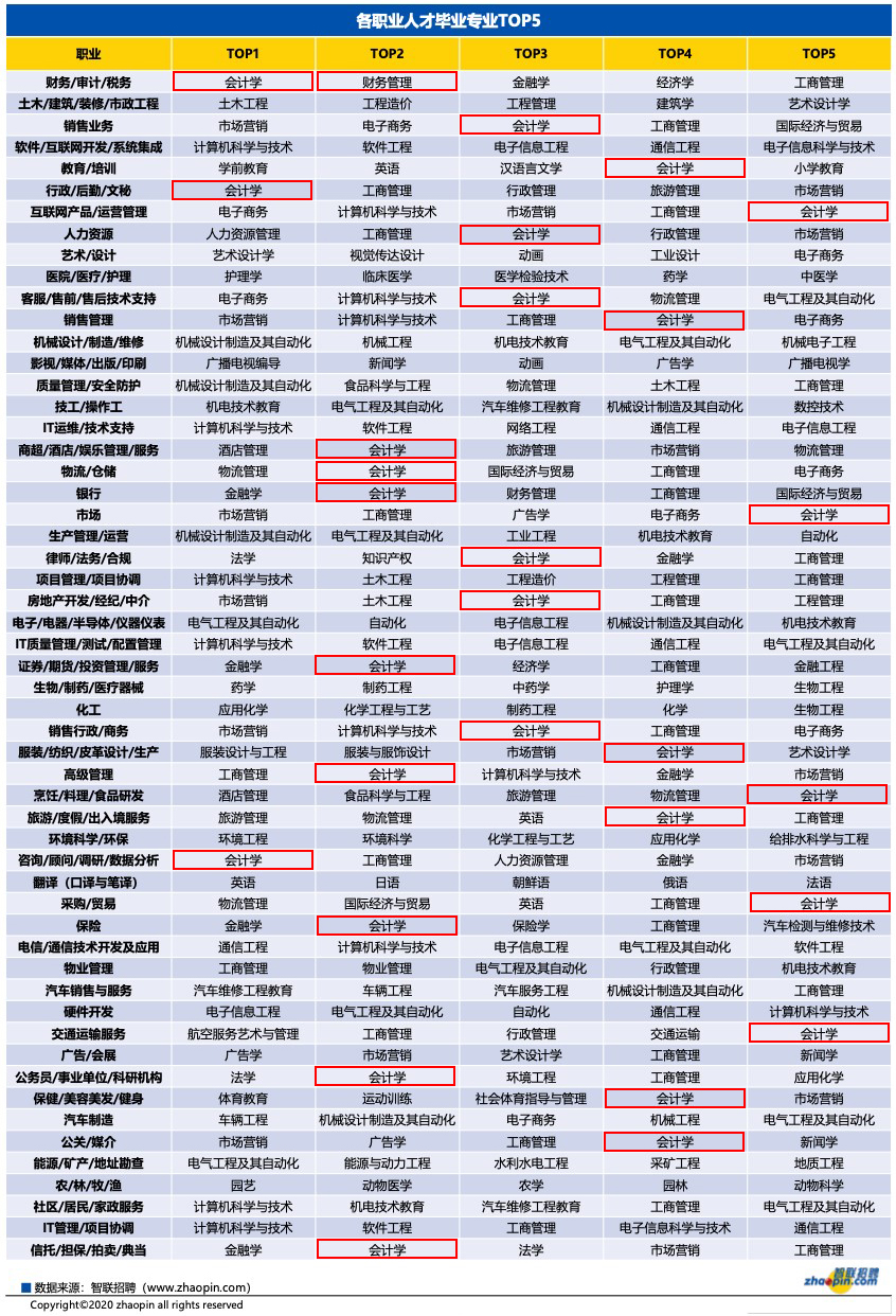 會(huì)計(jì)行業(yè)分析