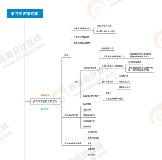 2023年注會(huì)財(cái)管思維導(dǎo)圖：第四章資本成本