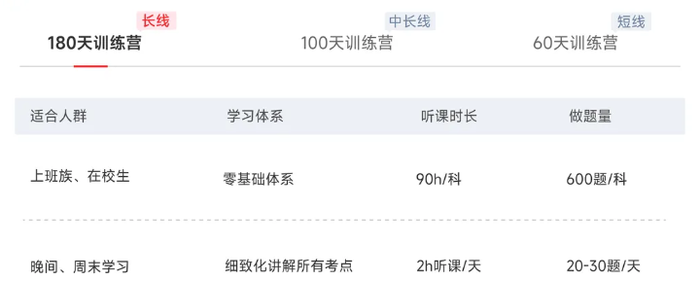 初級會計VIP專屬長線短線訓練營