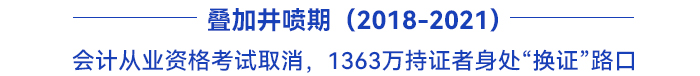 初級會計報名人數井噴
