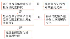 17第十七章 收入、費用和利潤21973
