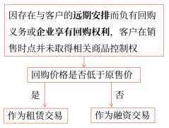 17第十七章 收入、費用和利潤34212