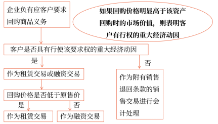 17第十七章 收入、費用和利潤35170