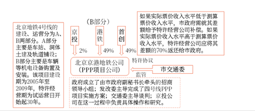 17第十七章 收入、費用和利潤39291