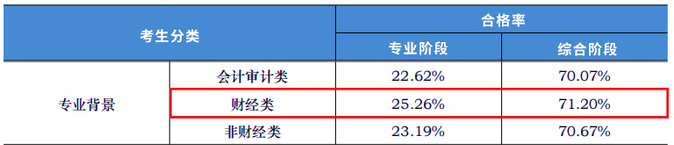 專業
