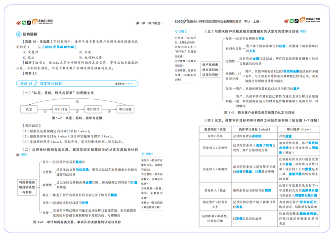 圖表、導圖與文字搭配，讓你透徹理解注會知識點