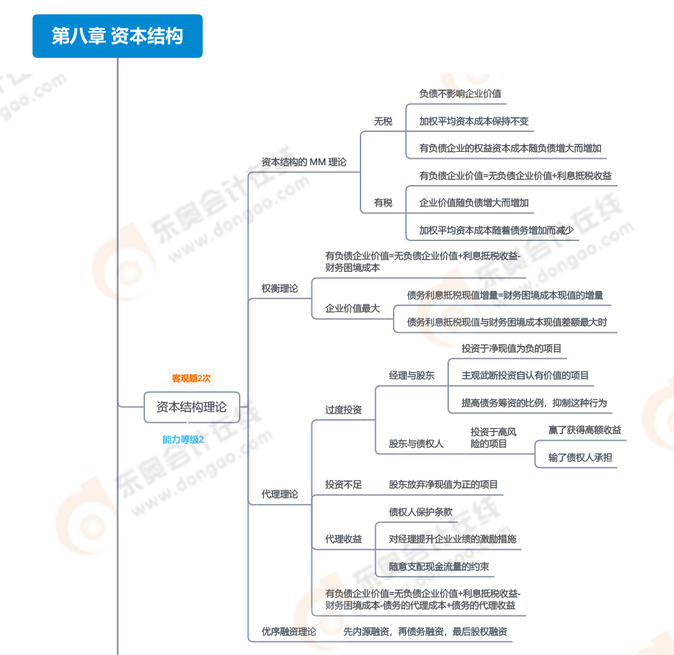第八章 資本結構-1