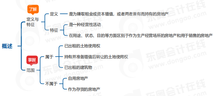 中級(jí)會(huì)計(jì)實(shí)務(wù)思維導(dǎo)圖