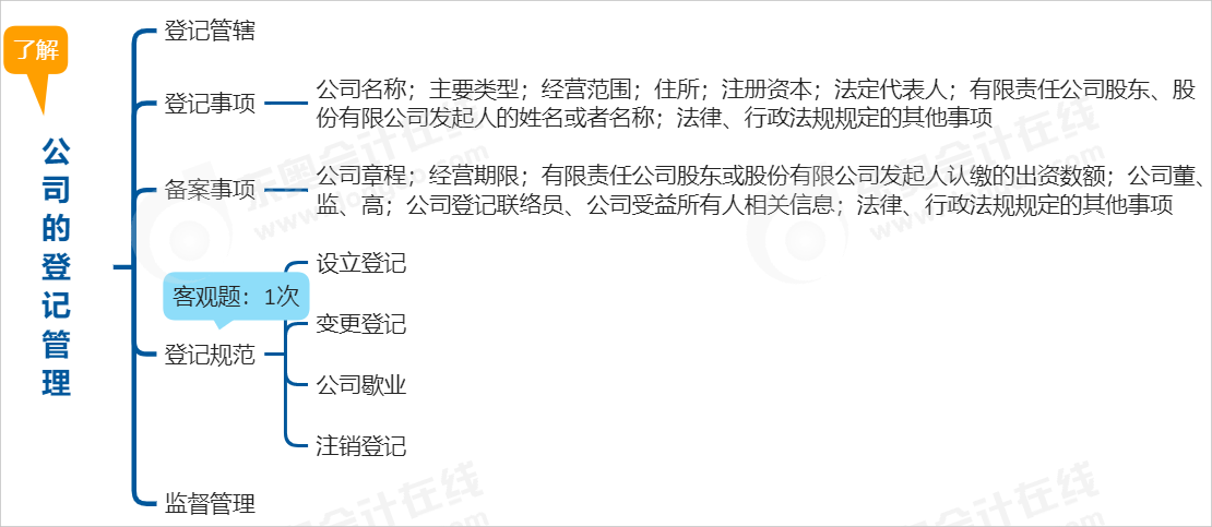 中級會計經濟法思維導圖