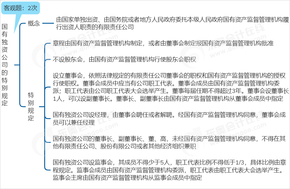 中級會計經濟法思維導圖