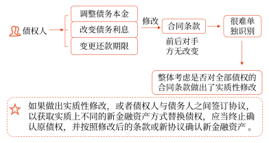21第二十一章 債務重組2384