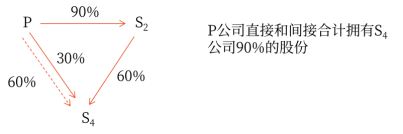 27第二十七章 合并財務(wù)報表3227
