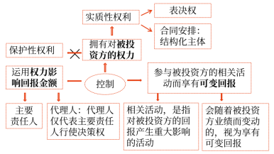 27第二十七章 合并財務(wù)報表4929