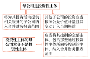 27第二十七章 合并財務(wù)報表4931
