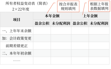 27第二十七章 合并財務報表6030