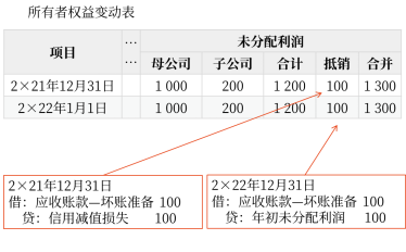 27第二十七章 合并財務報表6032