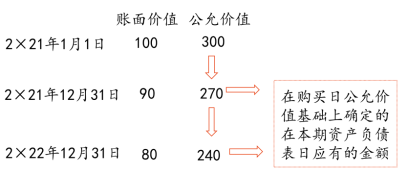 27第二十七章 合并財務報表8213