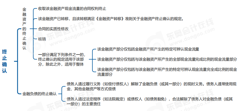 中級會計實務思維導圖