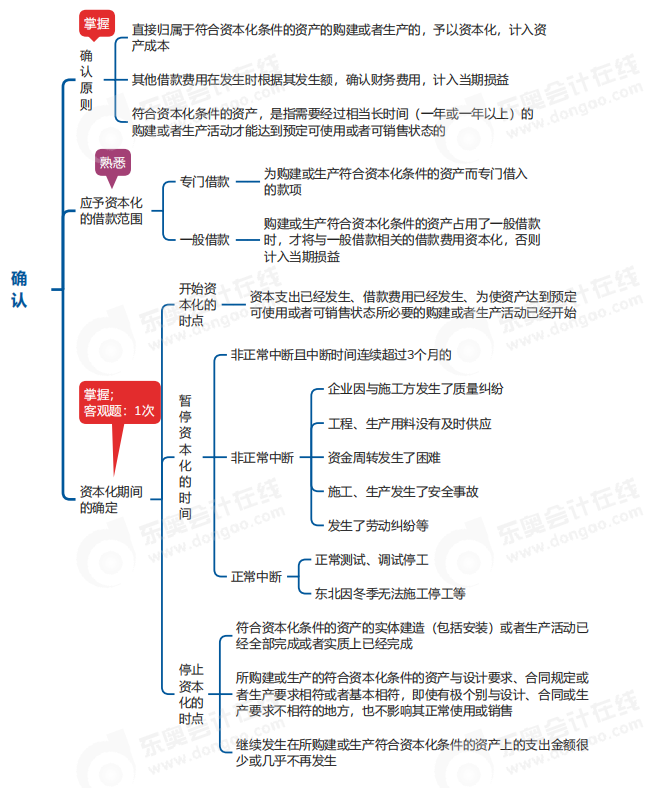 中級會計實務(wù)思維導(dǎo)圖